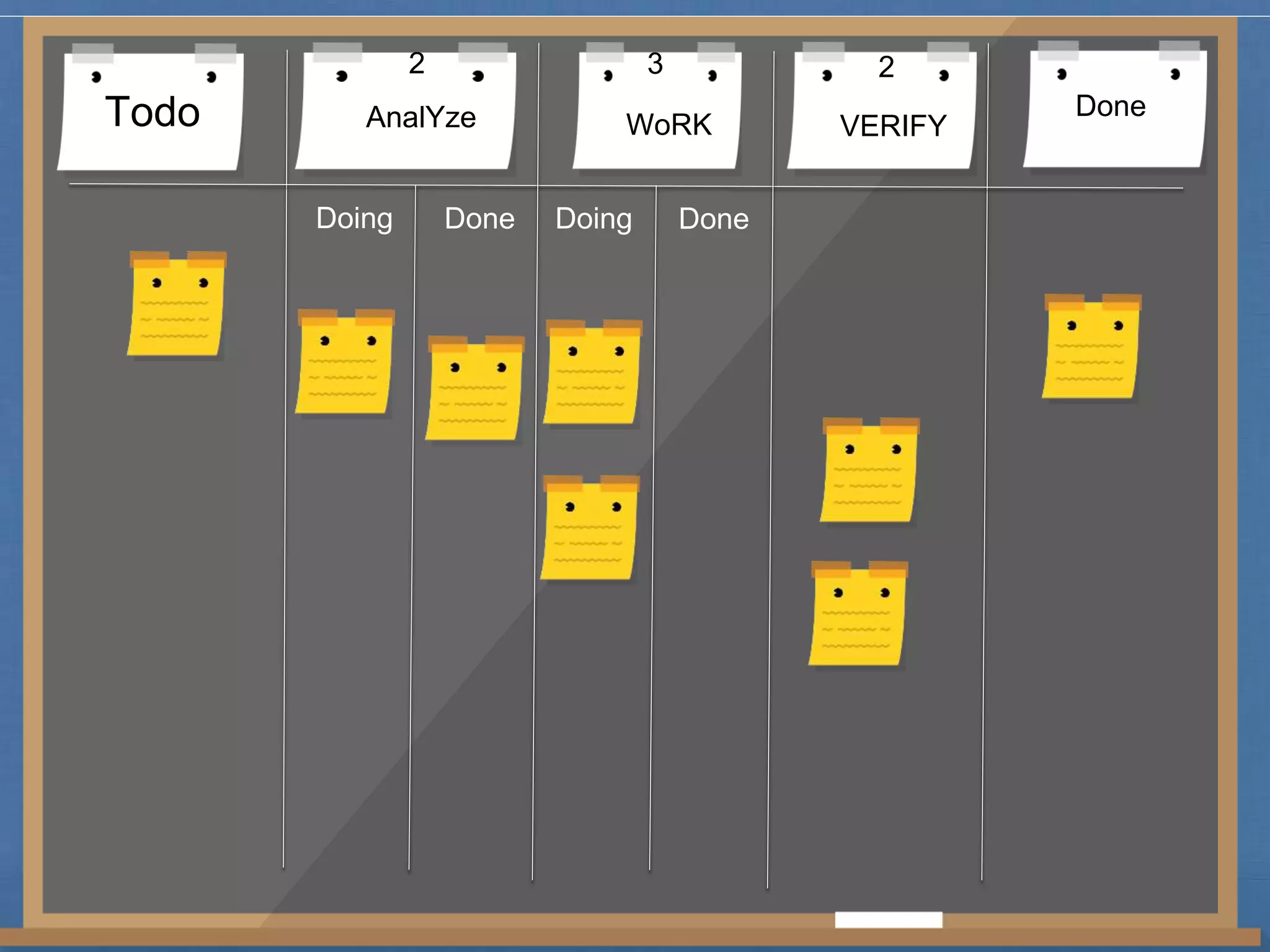 2 3 2 
Todo AnalYze WoRK VERIFY Done 
Doing Done Doing Done 
 