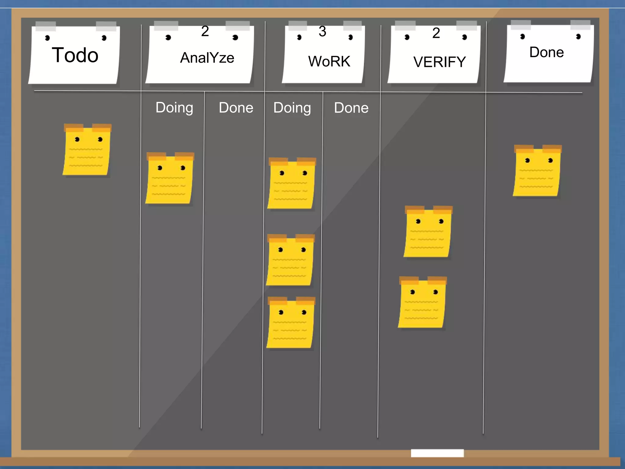 2 3 2 
Todo AnalYze WoRK VERIFY Done 
Doing Done Doing Done 
 