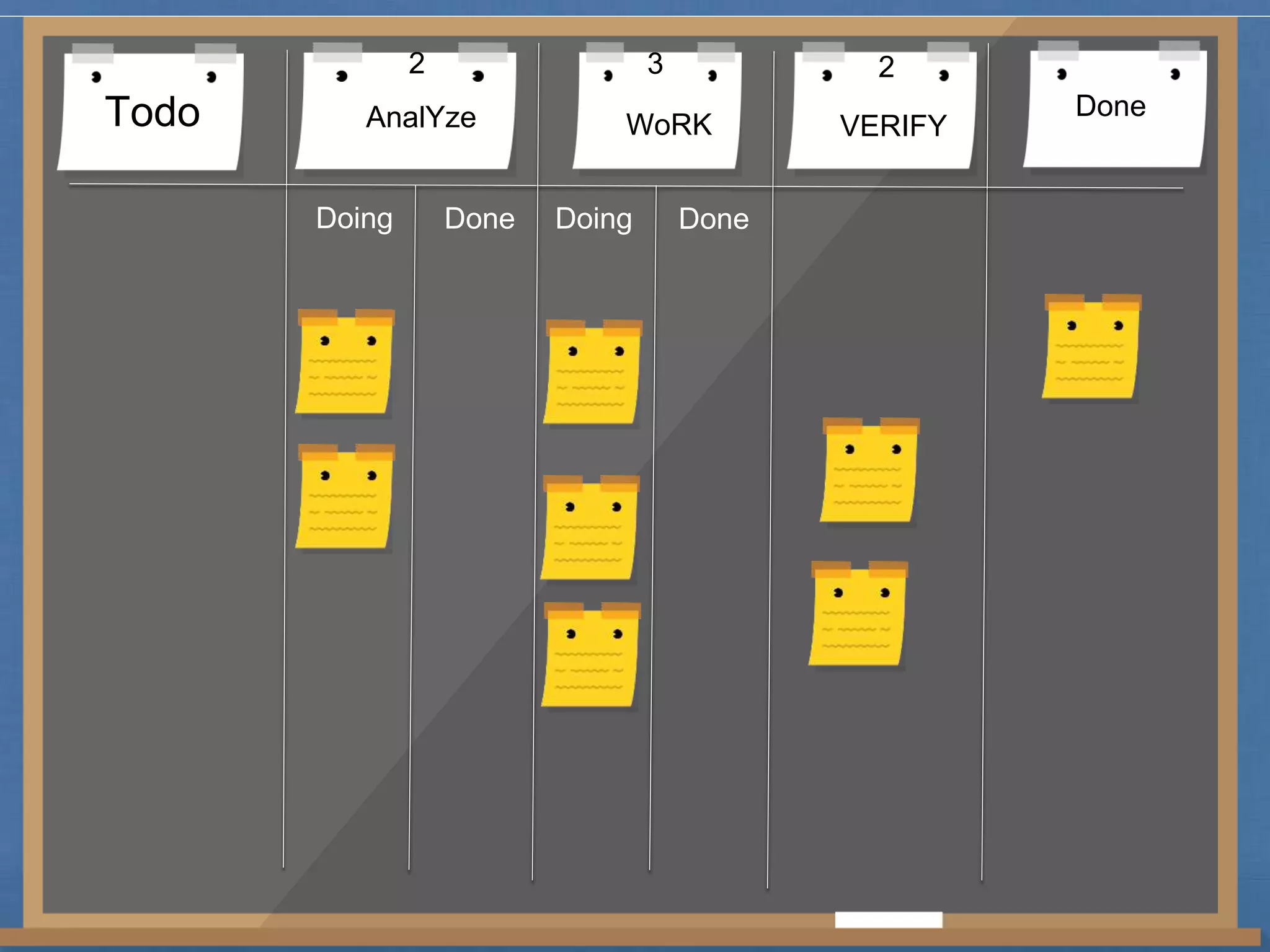 2 3 2 
Todo AnalYze WoRK VERIFY Done 
Doing Done Doing Done 
 