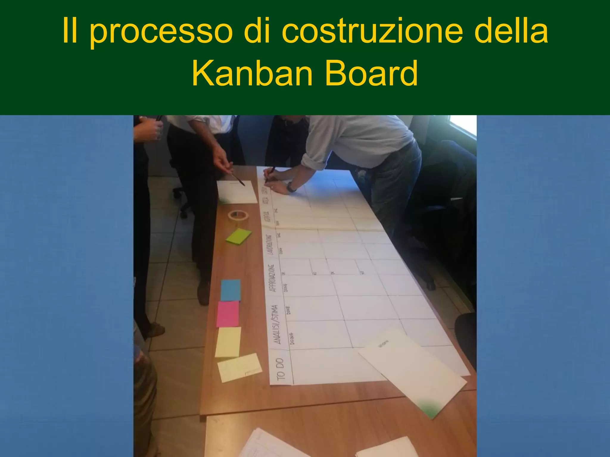 Il processo di costruzione della 
Kanban Board 
 