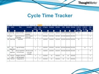 Cycle Time Tracker
 