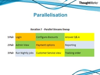 Parallelisation
 