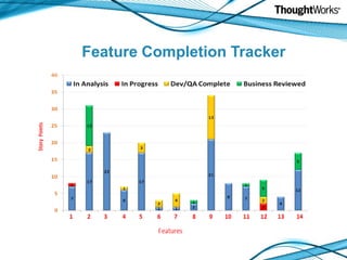 Feature Completion Tracker
 