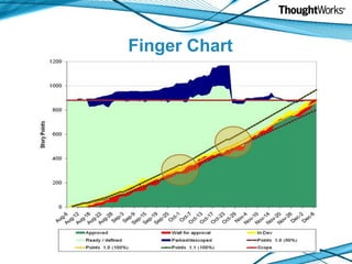 Finger Chart
 