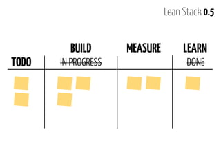 Lean Stack Pmf Lean Stack - A Story Of Continuous Improvement | PDF