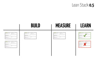 Lean Stack - A Story Of Continuous Improvement | PDF