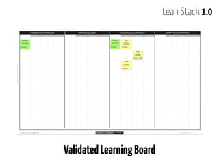 Lean Stack - A Story Of Continuous Improvement | PDF