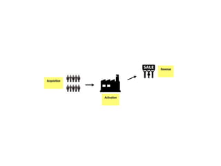 Lean Stack View For Project Loading Lean Stack - A Story Of Continuous Improvement | PDF