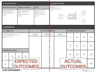 Lean Stack - A Story Of Continuous Improvement | PDF