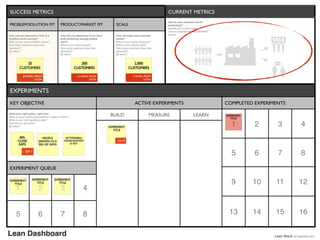 Lean Stack - A Story Of Continuous Improvement | PDF