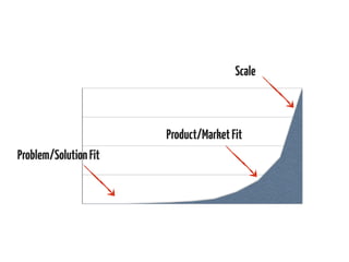 SUCCESS METRICS

CURRENT METRICS

PROBLEM/SOLUTION FIT

SCALE

How will you determine if you have
built something enough p...