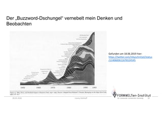 18
Gefunden am 18.06.2019 hier:
https://twitter.com/mkyschnitzel/status
/1140683611676524545
Der „Buzzword-Dschungel“ vernebelt mein Denken und
Beobachten
28.05.2020 Conny Dethloff
 