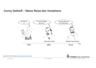 28.05.2020 Conny Dethloff 2
Conny Dethloff – Meine Reise des Verstehens
Zeit
Rationalist, Realist Radikaler Konstruktivist
Ich muss π
π
Ich sehe die Welt,
wie sie ist.
Ich sehe Welt, wie
ich funktioniere.
1974 2006 Heute
Logbuch der Reise des Verstehens: https://blog-conny-dethloff.de/
 