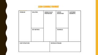 LEAN CANVAS FORMAT
 