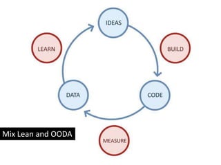 Mix Lean and OODA<br />