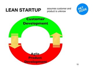 LEAN STARTUP   assumes customer and
               product is unknow




                                      10
 