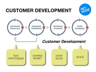 CUSTOMER DEVELOPMENT




   TEST      CHARGE   START   SCALE
HYPOTHESES   MONEY    SALES

                                11
 