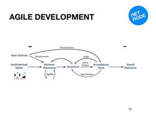AGILE DEVELOPMENT




                    12
 