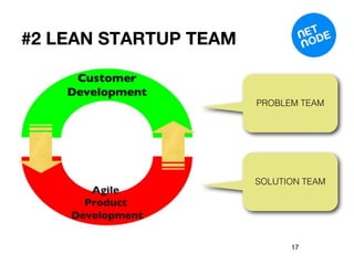 #2 LEAN STARTUP TEAM


                       PROBLEM TEAM




                       SOLUTION TEAM




                             17
 