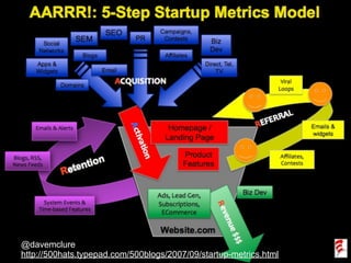 #9 AAARR




@davemclure                                                        27
http://500hats.typepad.com/500blogs/2007/09/startup-metrics.html
 