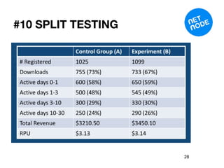 #10 SPLIT TESTING




                    28
 