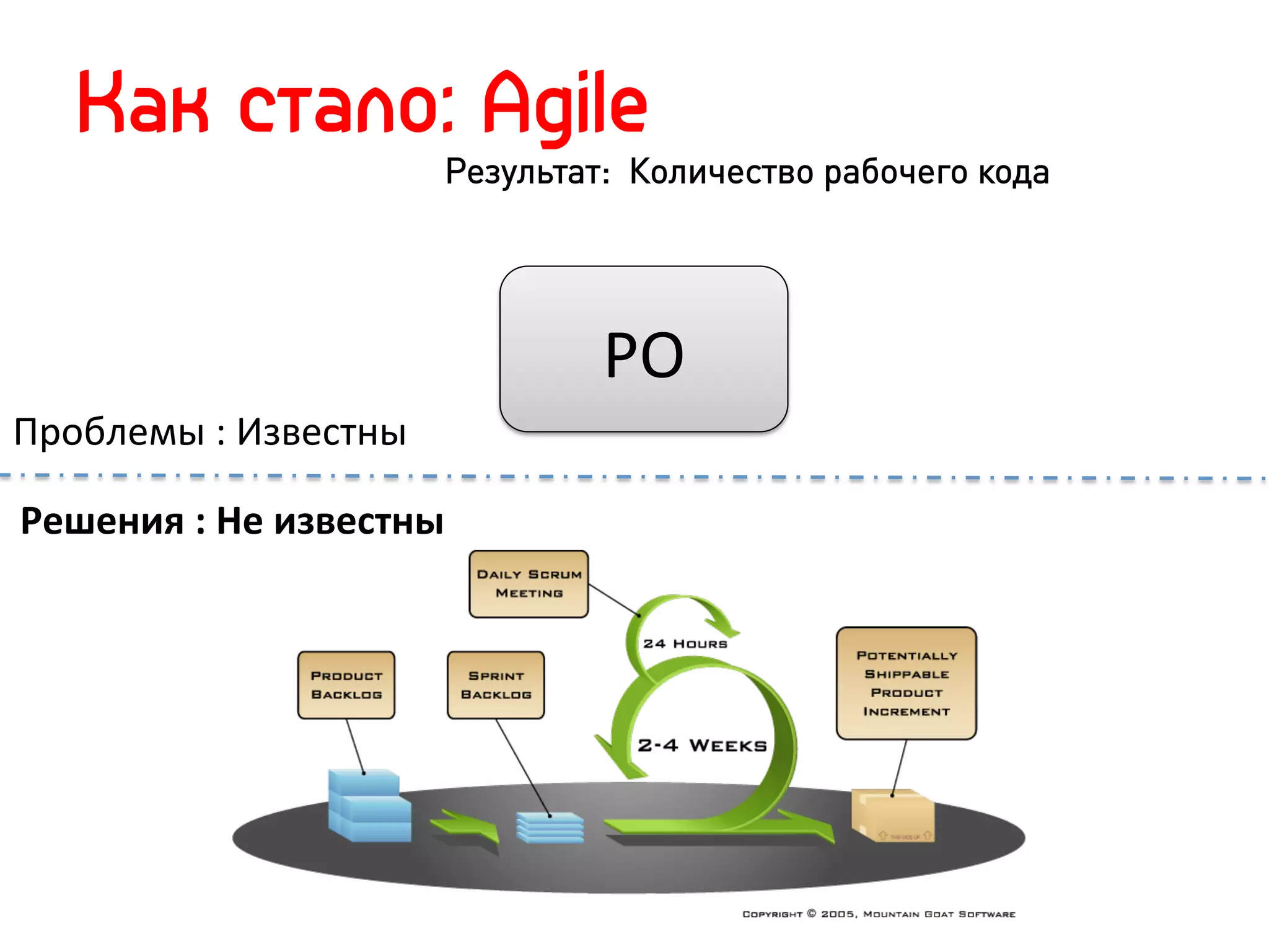 Как стало: Agile
                                 Результат: Количество рабочего кода




                                          PO	
  
Проблемы	
  :	
  Известны	
  

Решения	
  :	
  Не	
  известны	
  
 