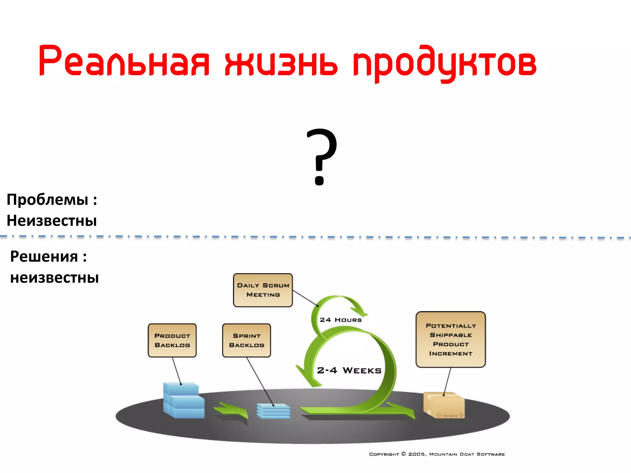Реальная жизнь продуктов


Проблемы	
  :	
  
Неизвестны	
  
                    ?	
  
Решения	
  :	
  
неизвестны	
  
 