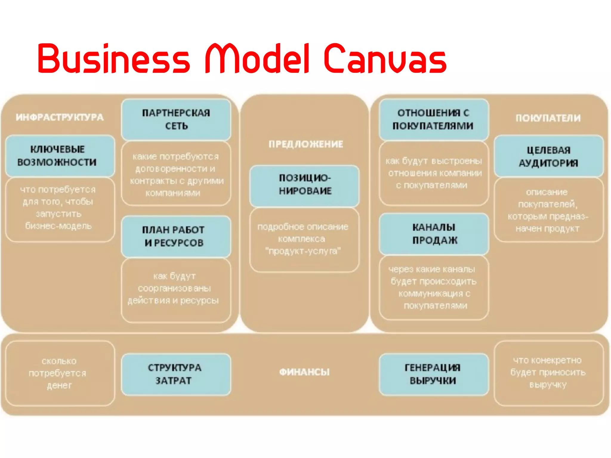 Business Model Canvas
 