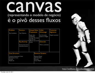 canvas
            (representando o modelo de negócio)
            é o pivô desses ﬂuxos




                                                  http://wallbase.cc/wallpaper/466426
Thursday, June 16, 2011
 