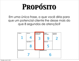 Propósito
                Em uma única frase, o que você diria para
                que um potencial cliente lhe desse mais do
                      que 8 segundos de atenção?




Thursday, June 16, 2011
 