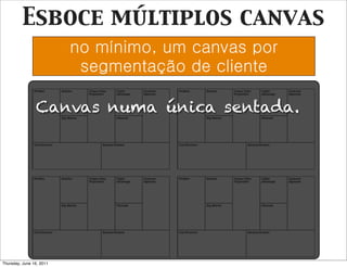 Esboce múltiplos canvas
                          no mínimo, um canvas por
                           segmentação de cliente

                Canvas numa única sentada.




Thursday, June 16, 2011
 
