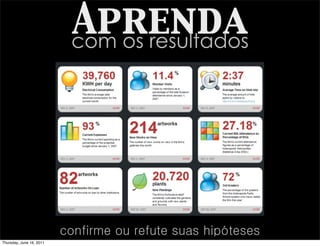Aprenda
                           com os resultados




                          confirme ou refute suas hipóteses
Thursday, June 16, 2011
 