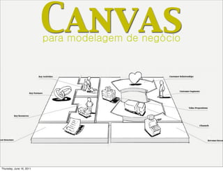 Canvas
                          para modelagem de negócio




Thursday, June 16, 2011
 