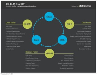 Thursday, June 16, 2011
 