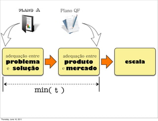 plano A      Plano QF




     adequação entre             adequação entre
     problema                     produto          escala
     e solução                   e mercado




                          min( t )


Thursday, June 16, 2011
 