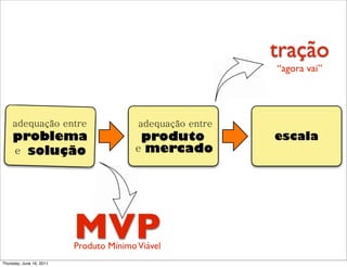 tração
                                                           “agora vai”




     adequação entre                     adequação entre
     problema                            produto           escala
     e solução                          e mercado




                          MVP
                          Produto Mínimo Viável
Thursday, June 16, 2011
 