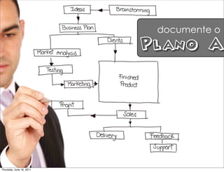 documente o
                          Plano A




Thursday, June 16, 2011
 