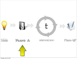 Thursday, June 16, 2011
 