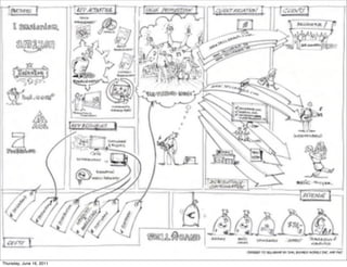 Thursday, June 16, 2011
 