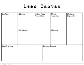 Lean Canvas




Thursday, June 16, 2011
 