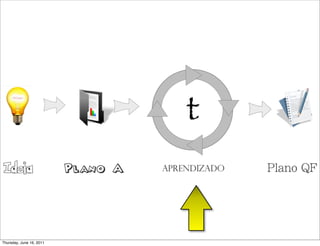 Thursday, June 16, 2011
 