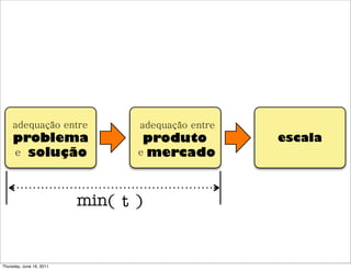 adequação entre             adequação entre
     problema                     produto          escala
     e solução                   e mercado




                          min( t )


Thursday, June 16, 2011
 