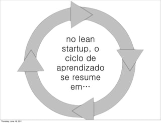 no lean
                           startup, o
                            ciclo de
                          aprendizado
                           se resume
                             em…


Thursday, June 16, 2011
 