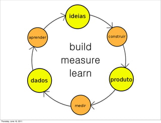 build
                          measure
                           learn



Thursday, June 16, 2011
 