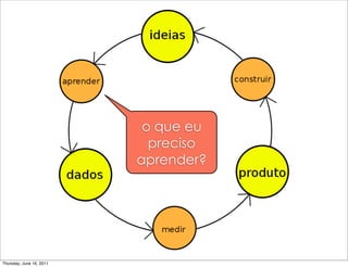 o que eu
                            preciso
                          aprender?




Thursday, June 16, 2011
 