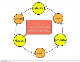 como
                          confirmar meu
                          aprendizado?




Thursday, June 16, 2011
 