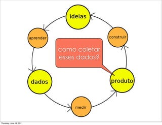 como coletar
                          esses dados?




Thursday, June 16, 2011
 