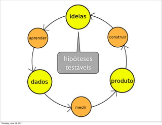hipóteses
                          testáveis




Thursday, June 16, 2011
 