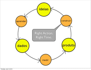 Right Action.
                           Right Time.




Thursday, June 16, 2011
 