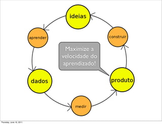 Maximize a
                          velocidade do
                          aprendizado!




Thursday, June 16, 2011
 